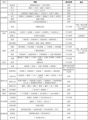 建筑材料采購(gòu)封樣明細(xì)表 規(guī)范管理的關(guān)鍵工具